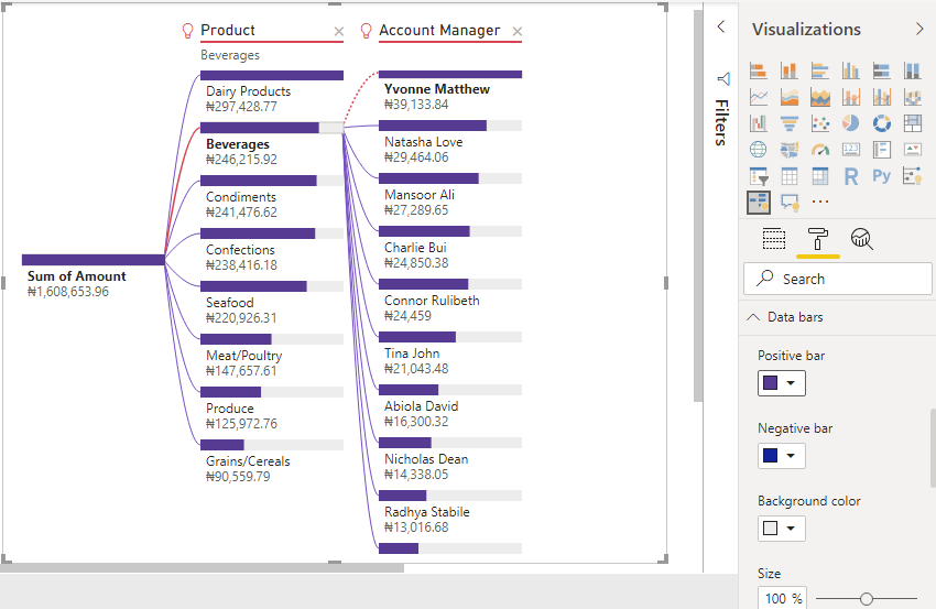 Decomposition Tree Visual, AI & New Formatting in Power BI – Data Analytics