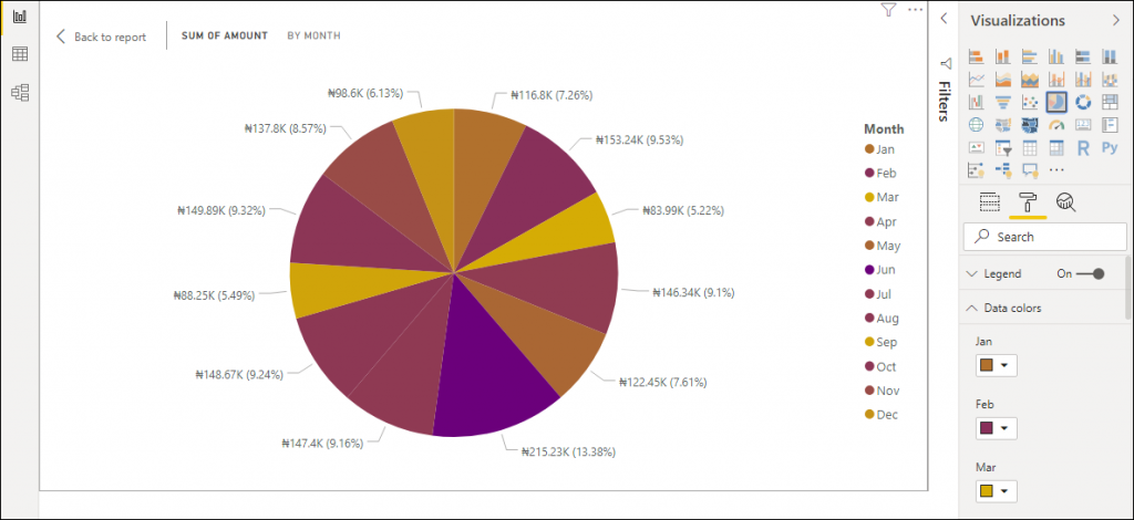 Apply Custom Conditional Formatting to Clustered Column Chart in Power