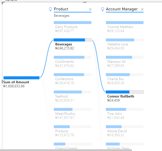 Decomposition Tree Visual, AI & New Formatting in Power BI – Data Analytics